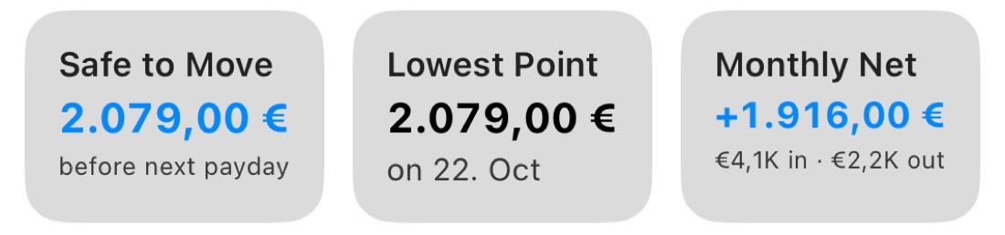 Safe to Move, Lowest Point and Monthly Net figures