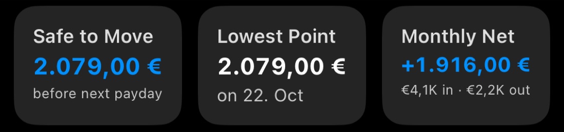 Safe to Move, Lowest Point and Monthly Net figures